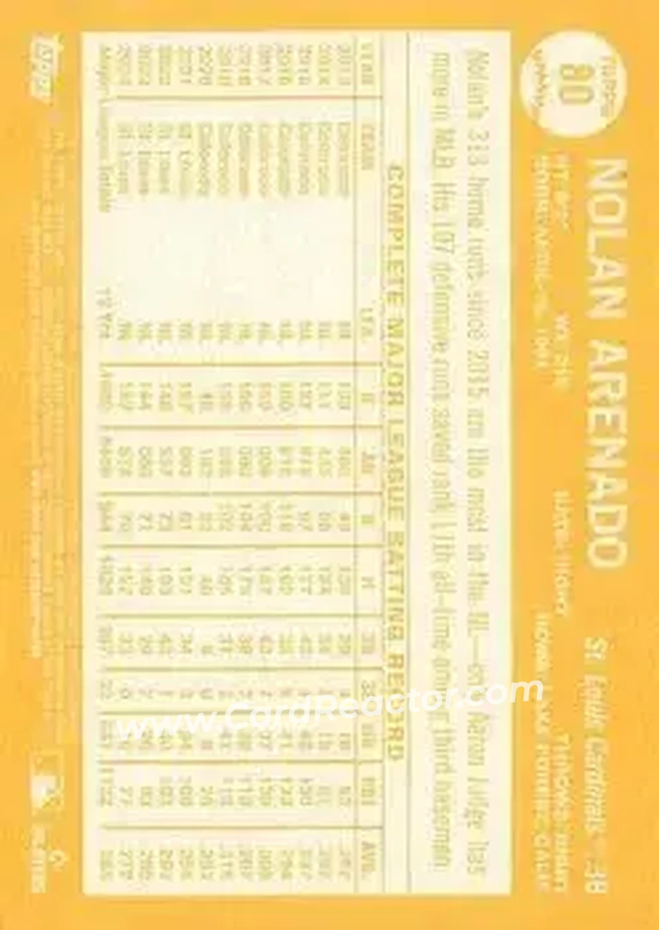 Back of Nolan Arenado