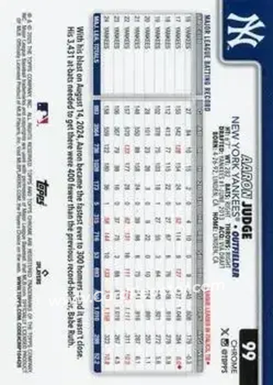 Back of Aaron Judge