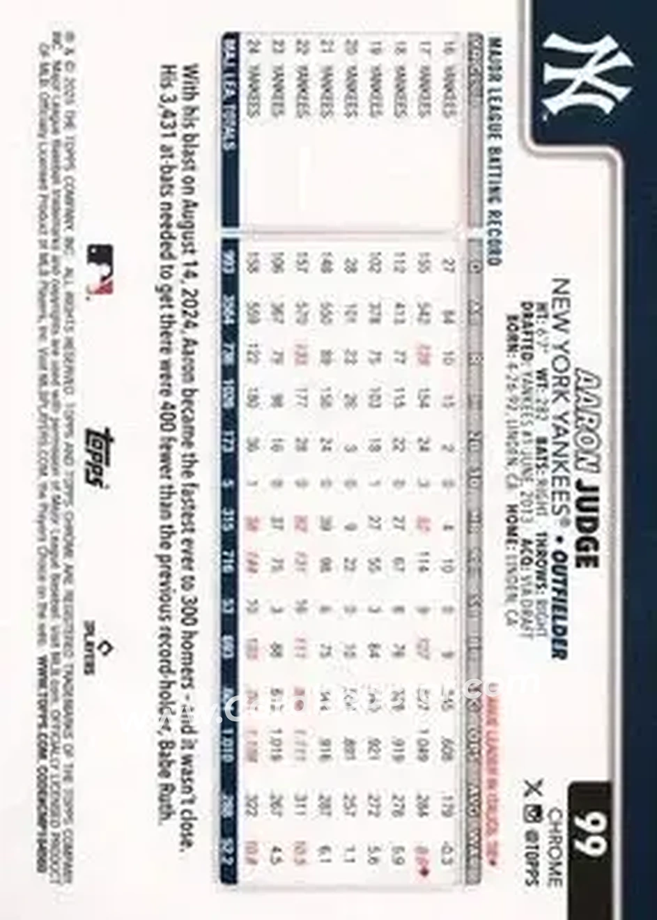 Back of Aaron Judge