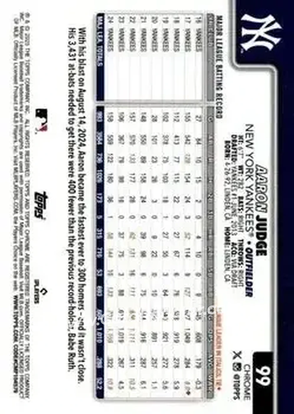 Back of Aaron Judge