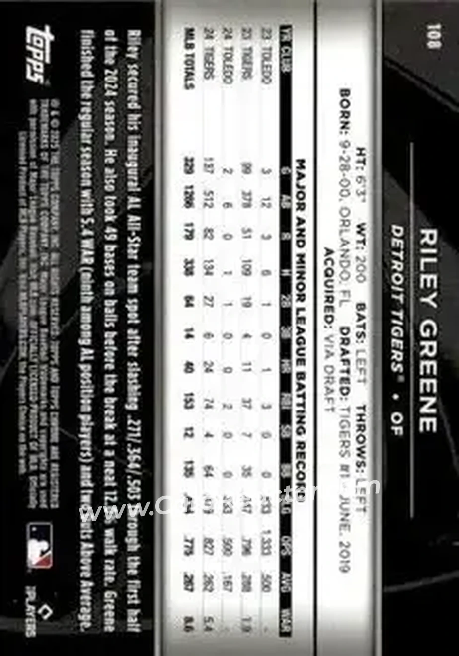 Back of Riley Greene