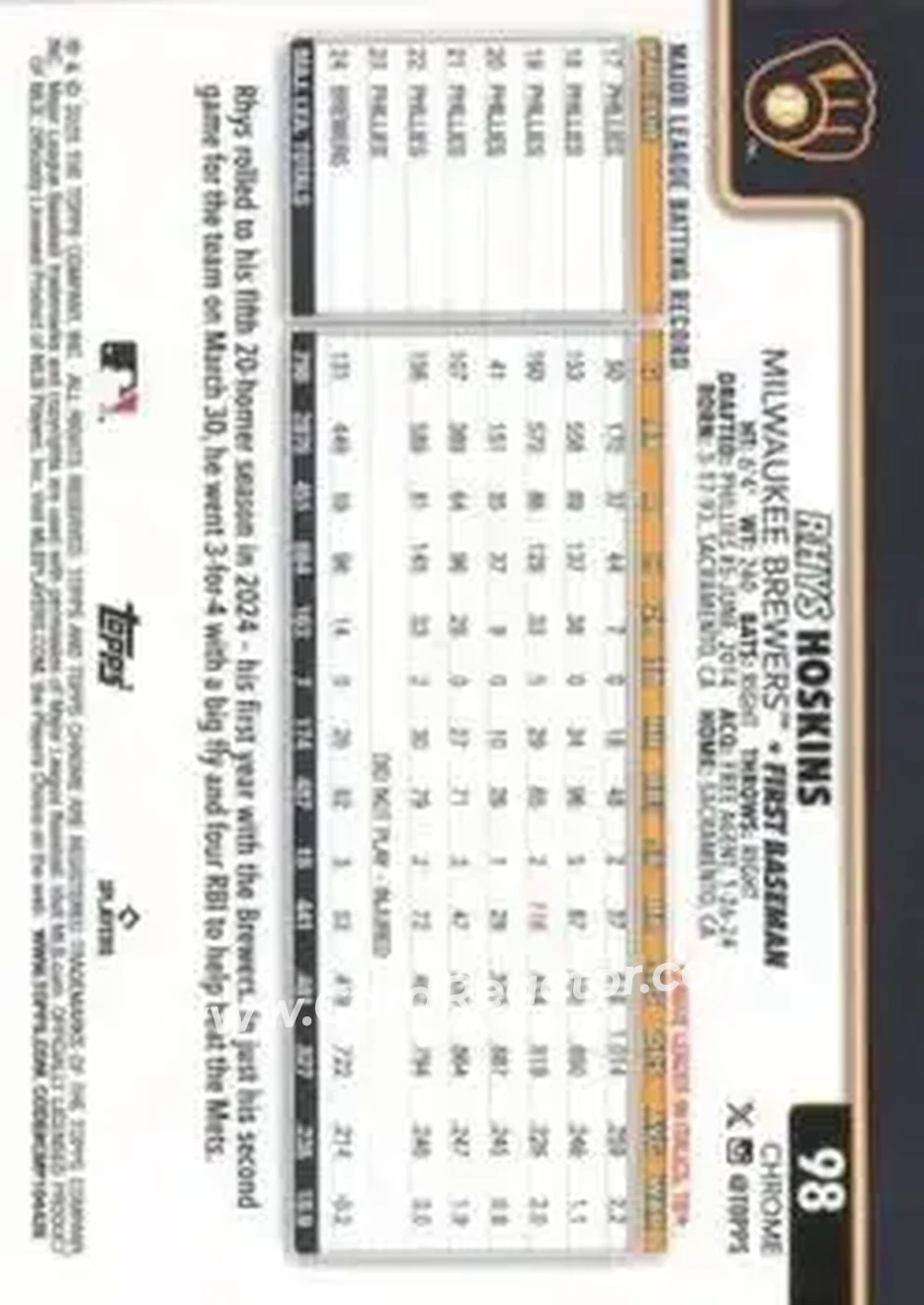 Back of Rhys Hoskins