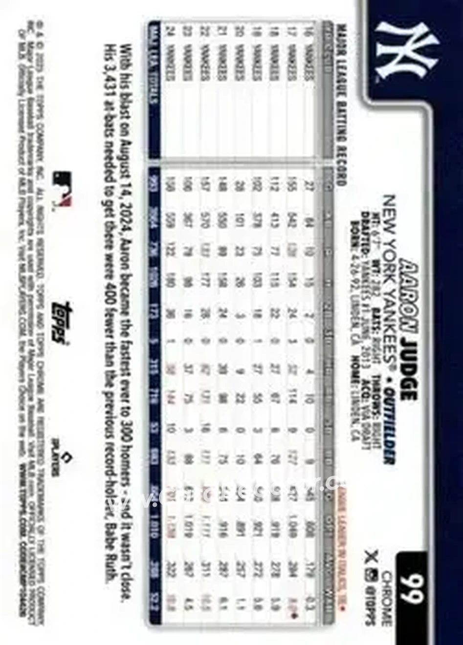 Back of Aaron Judge