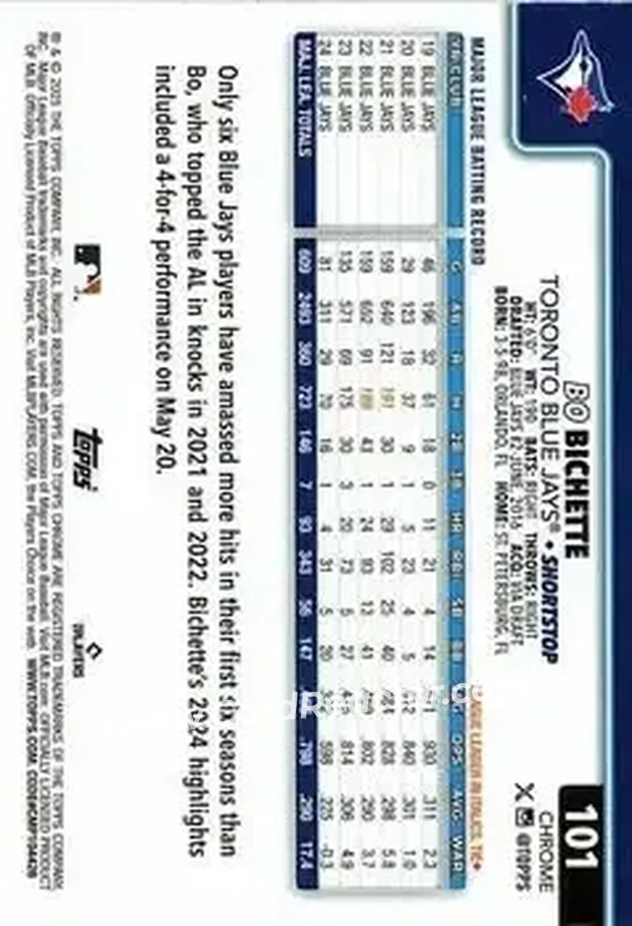 Back of Bo Bichette