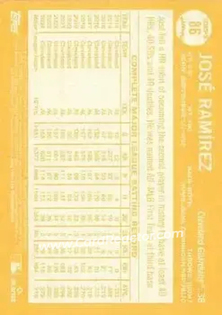 Back of José Ramírez