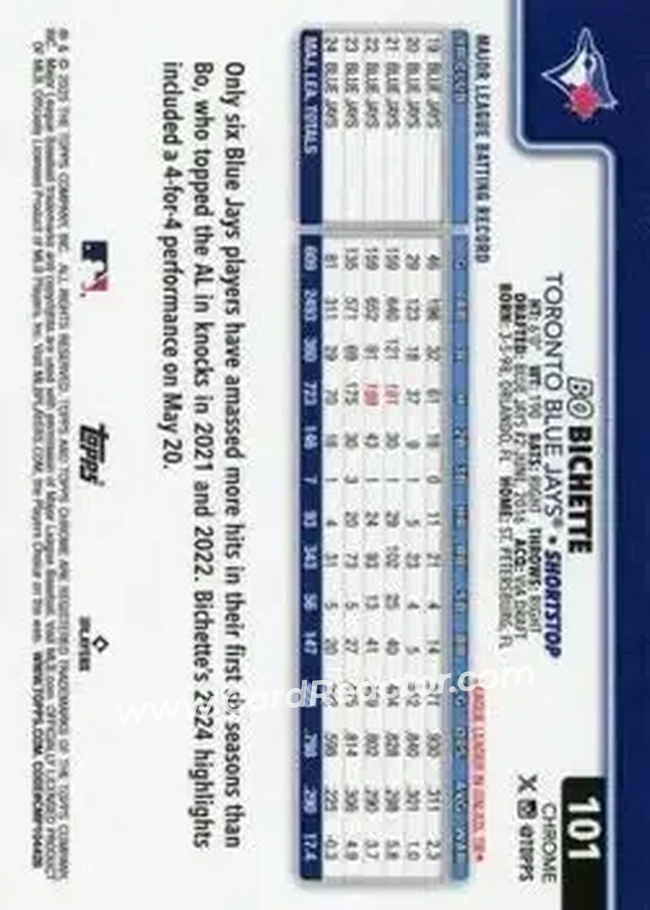 Back of Bo Bichette
