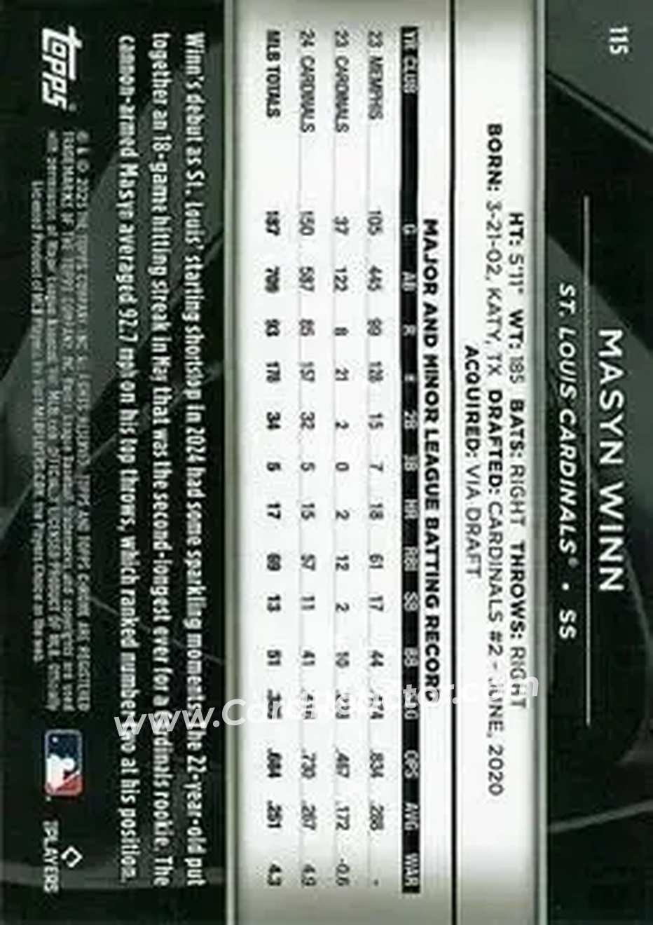 Back of Masyn Winn