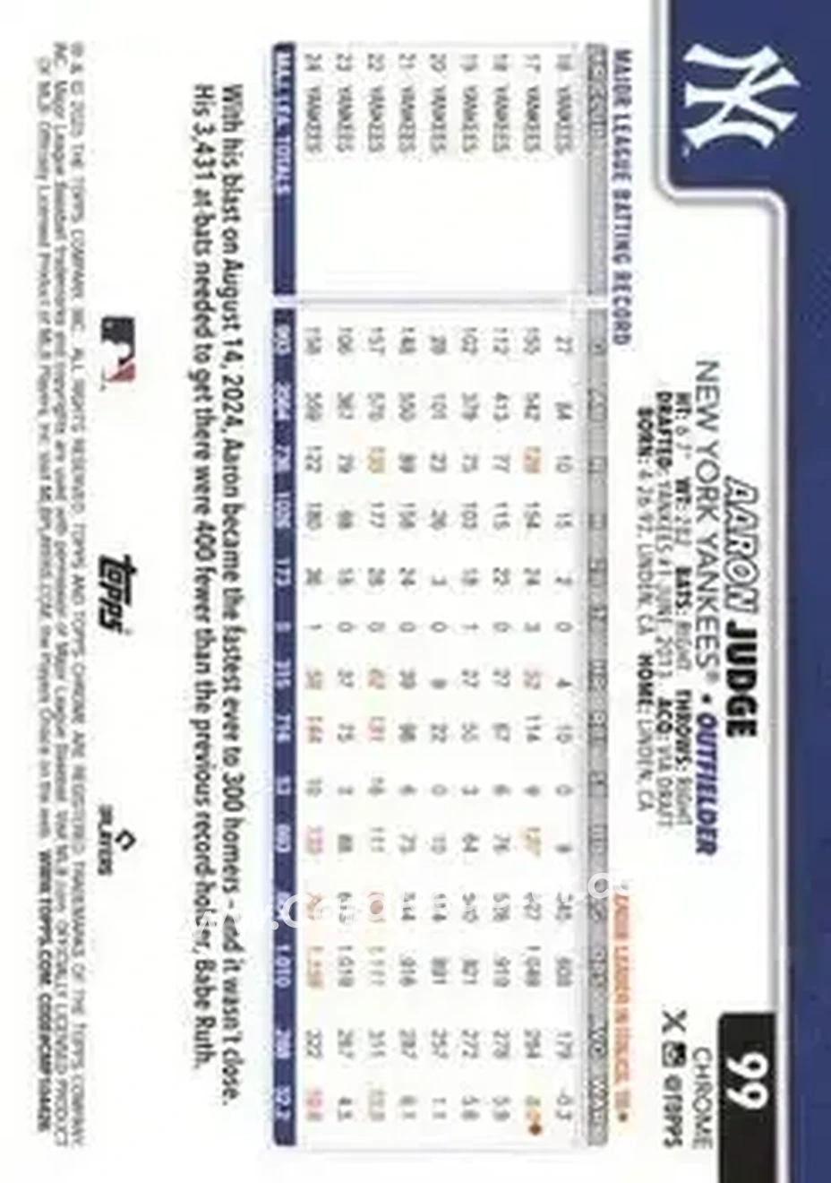 Back of Aaron Judge