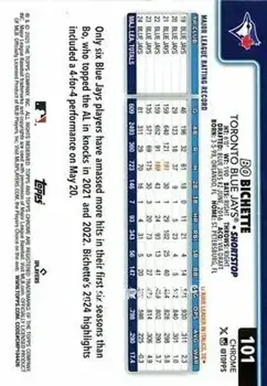 Back of Bo Bichette
