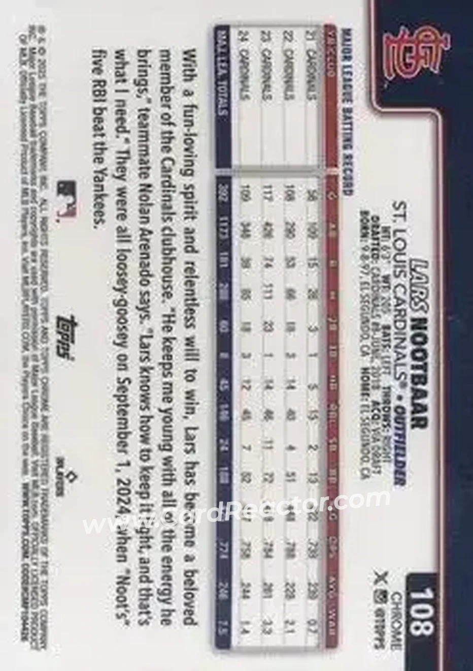 Back of Lars Nootbaar