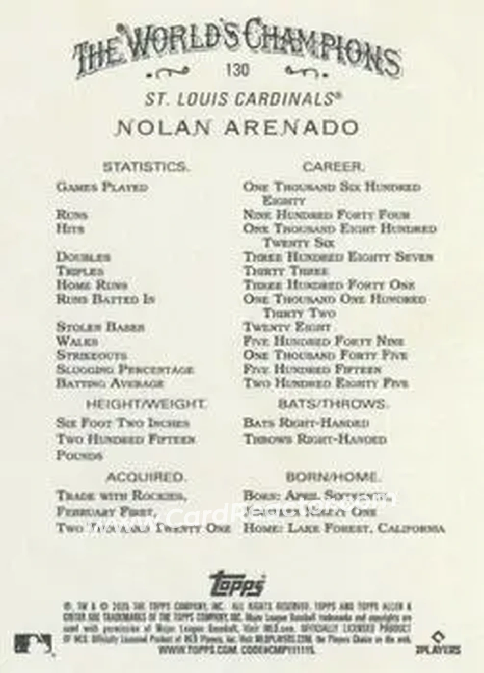 Back of Nolan Arenado