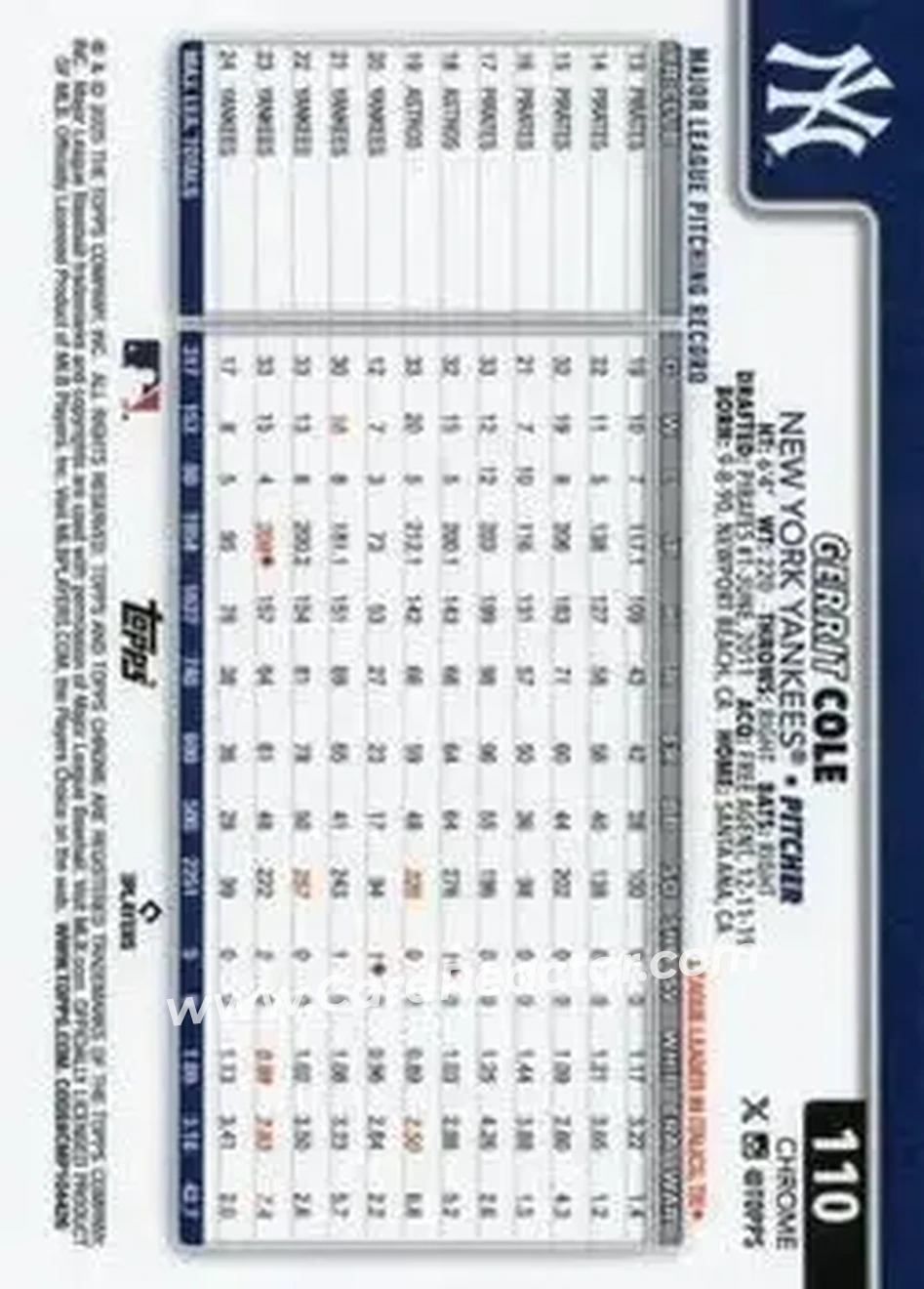 Back of Gerrit Cole