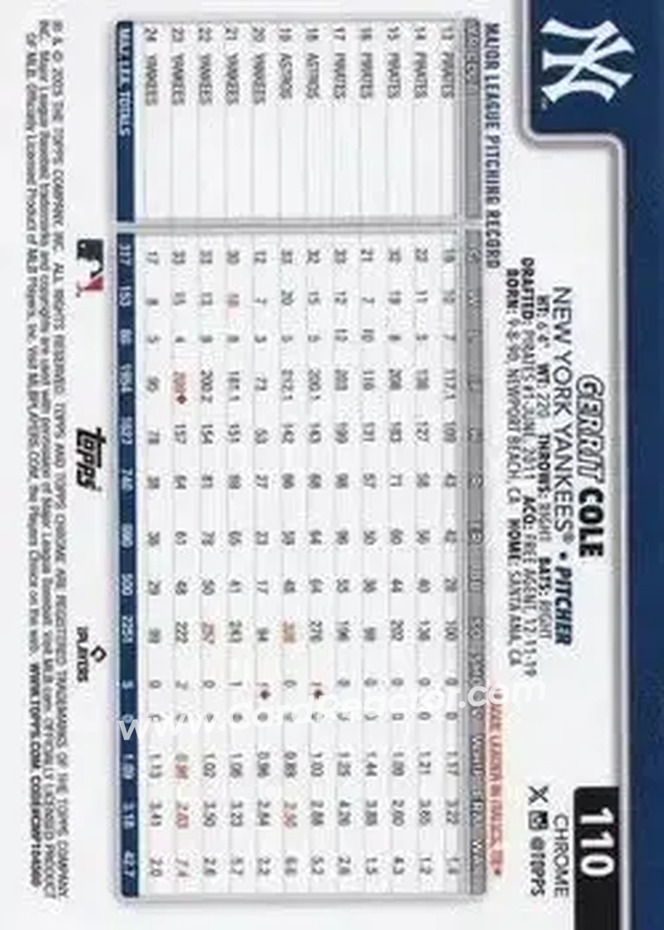 Back of Gerrit Cole