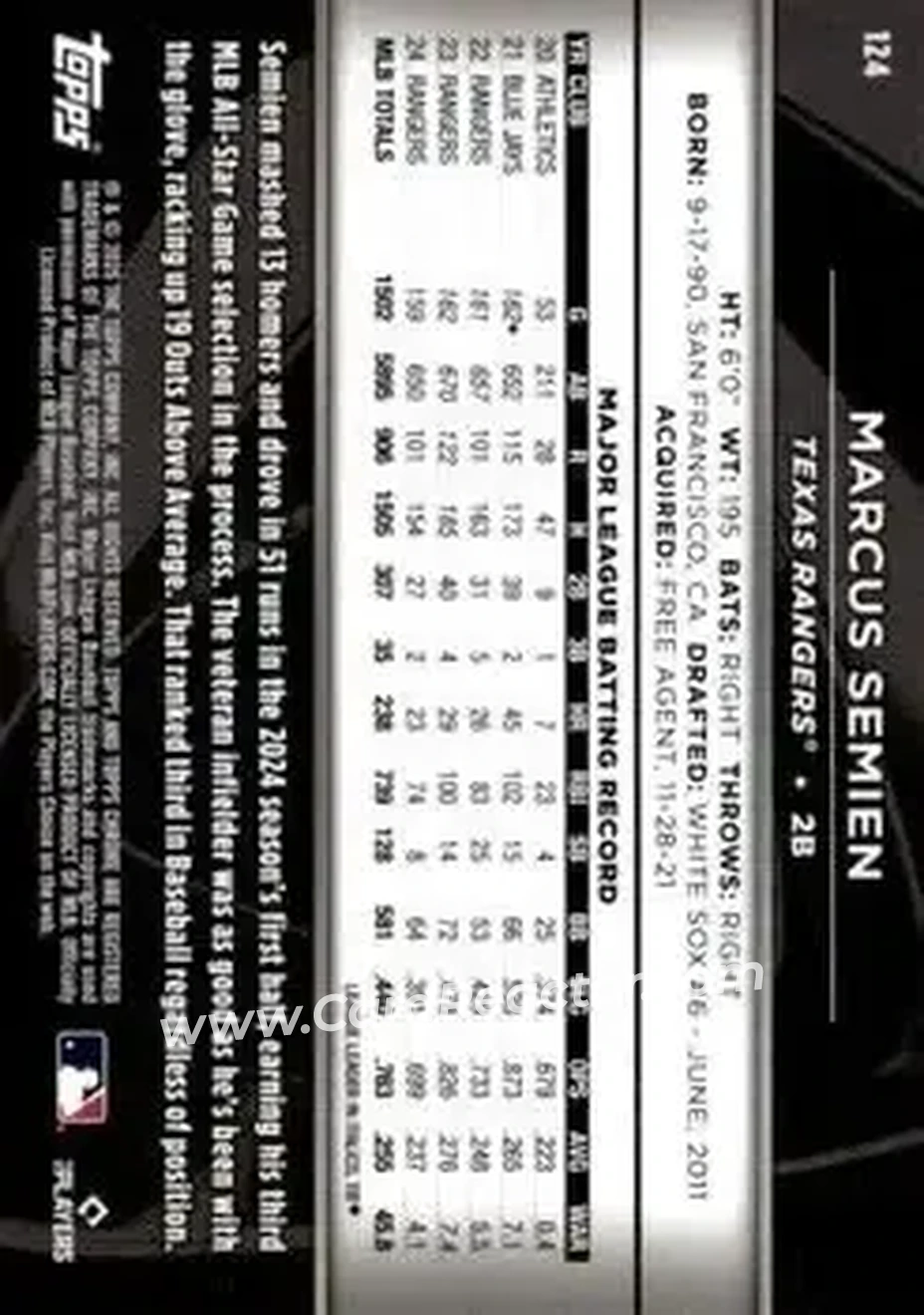 Back of Marcus Semien