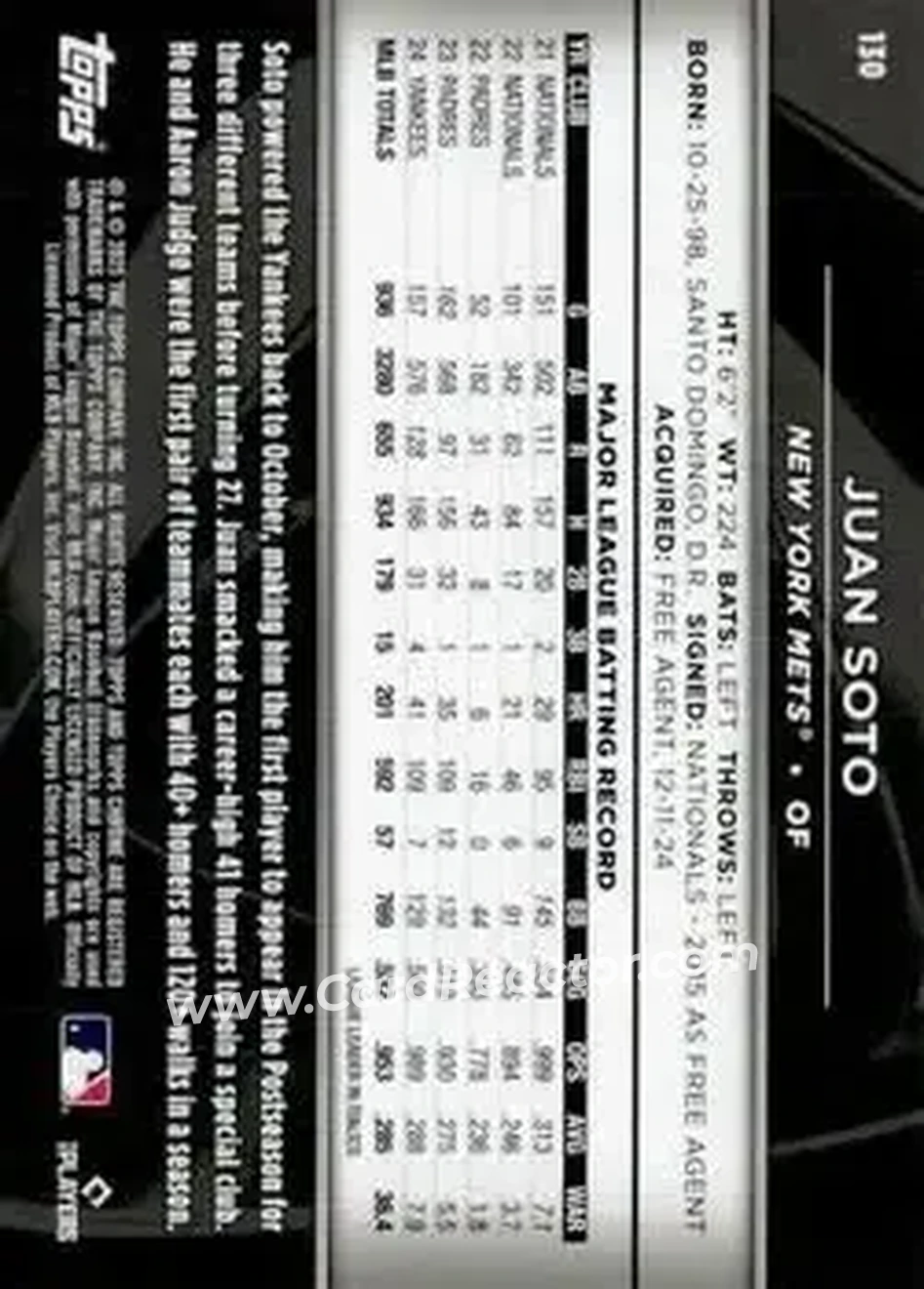 Back of Juan Soto