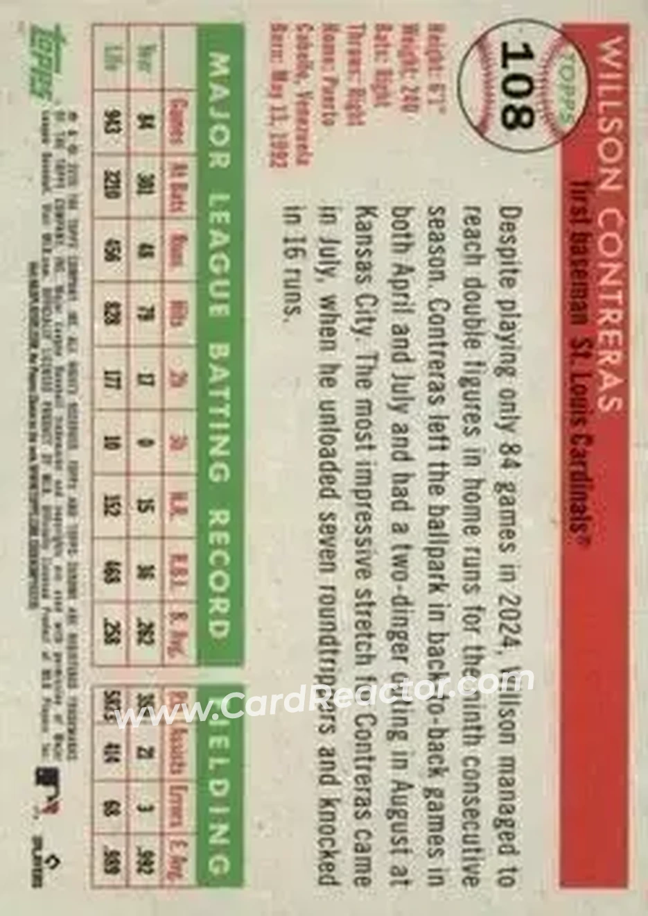 Back of Willson Contreras