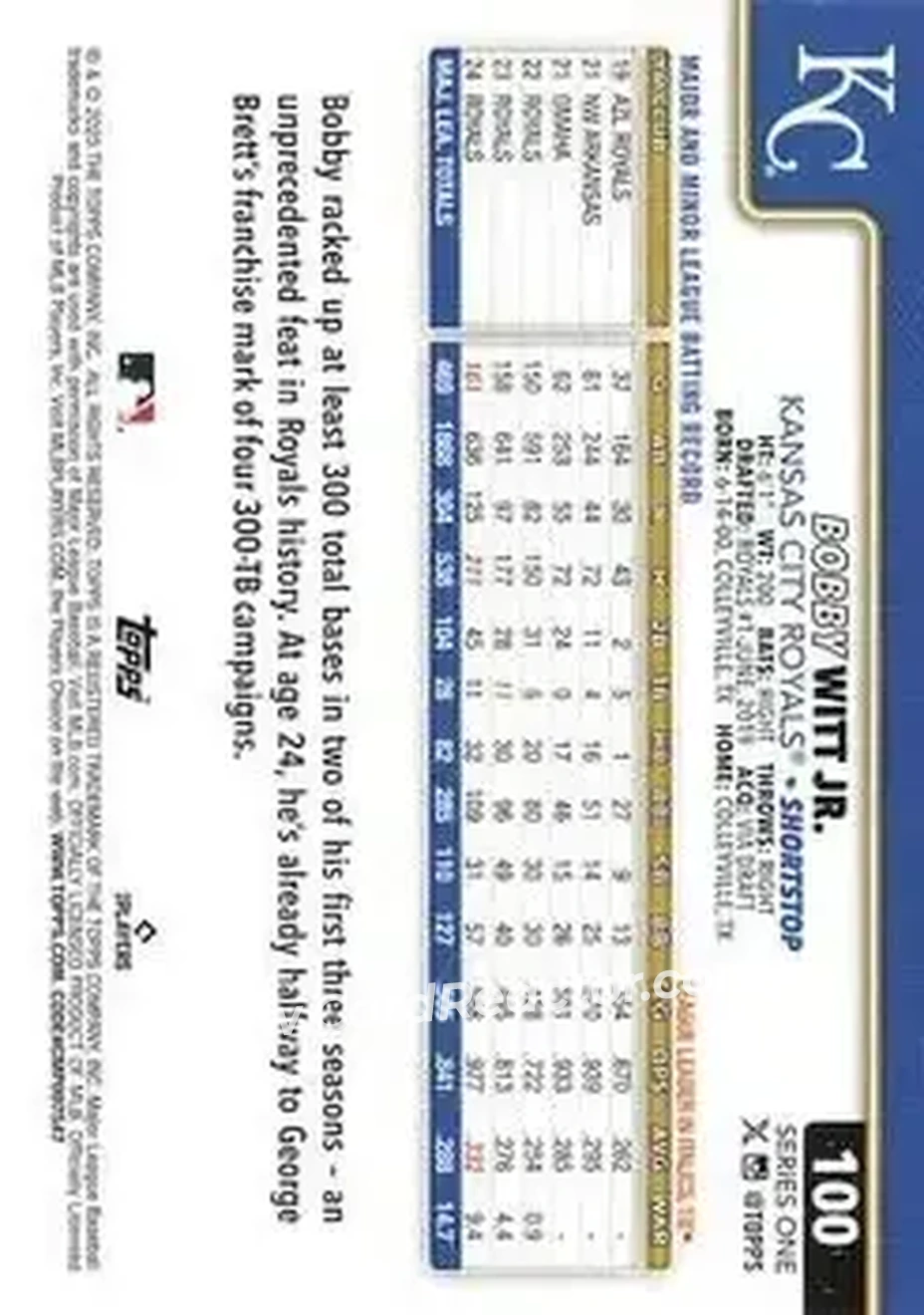 Back of Bobby Witt Jr.