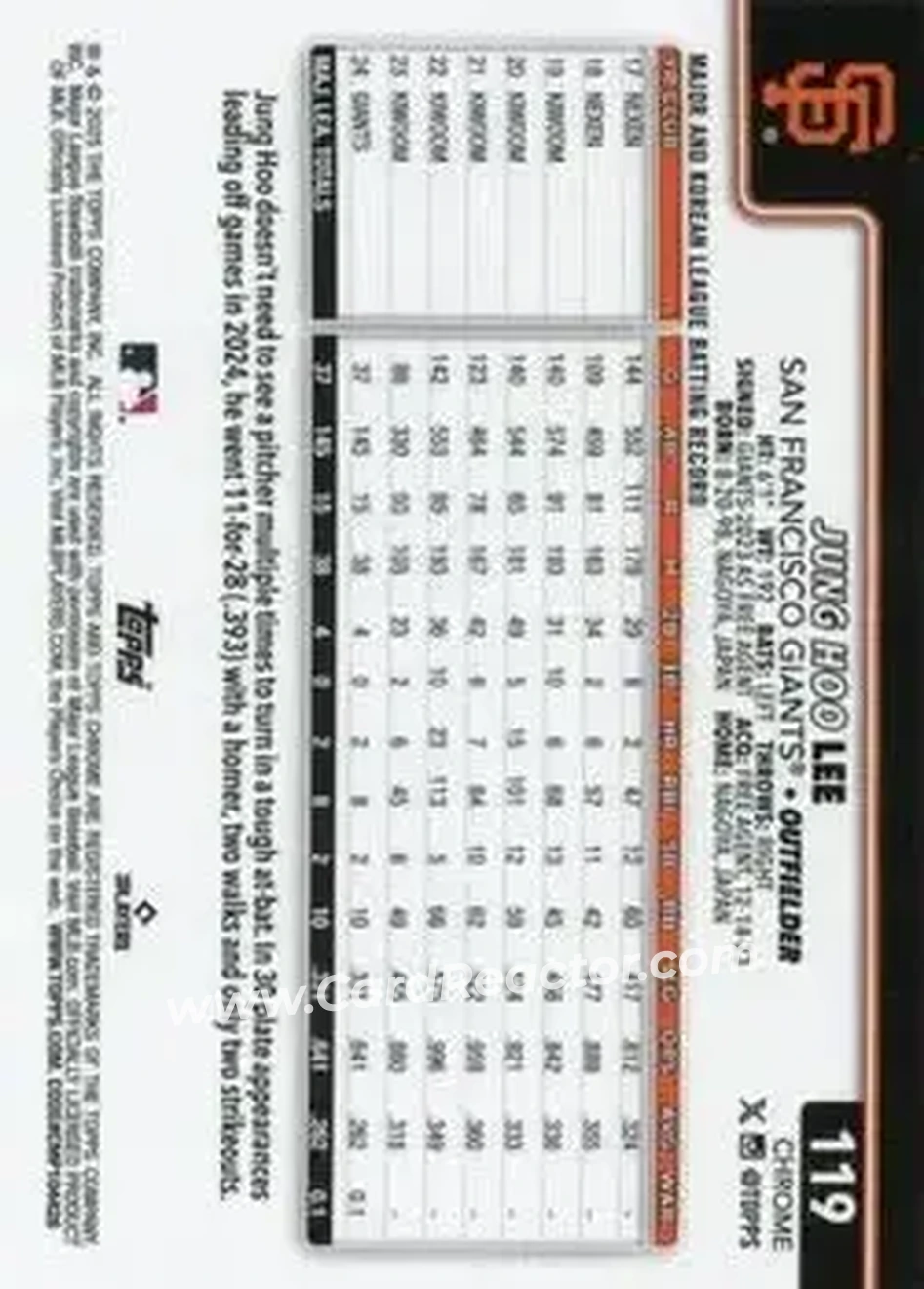 Back of Jung Hoo Lee