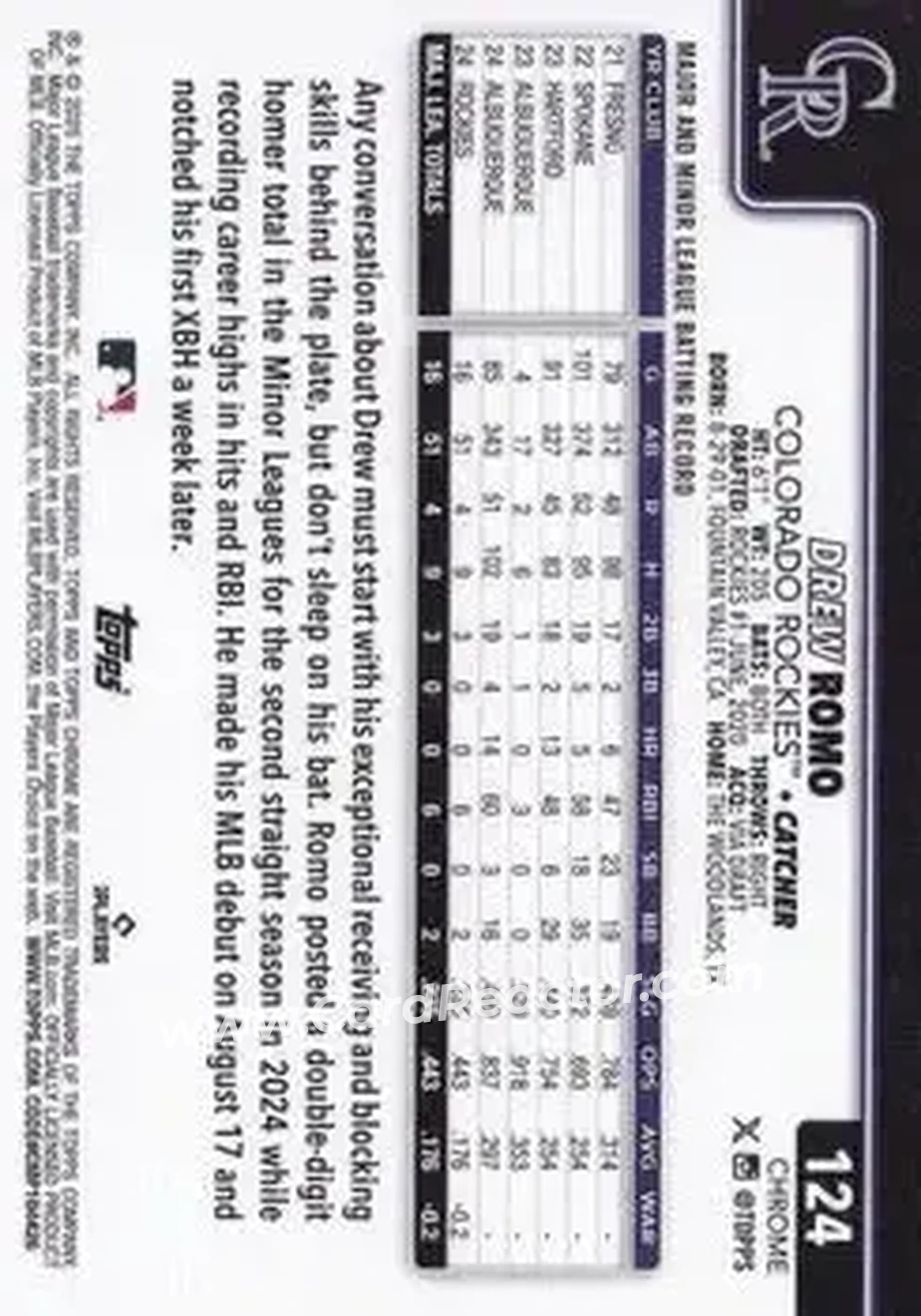 Back of Drew Romo