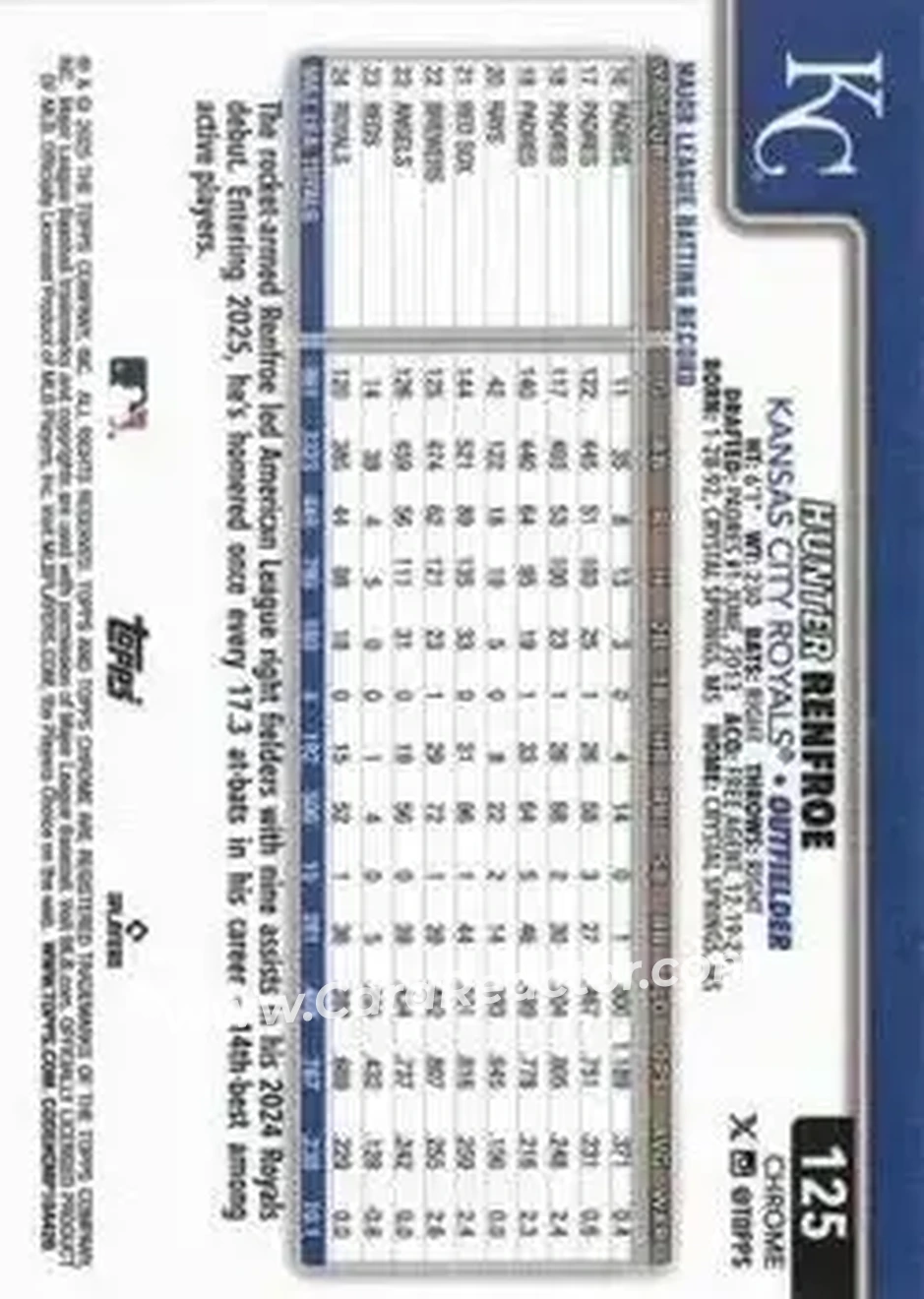 Back of Hunter Renfroe
