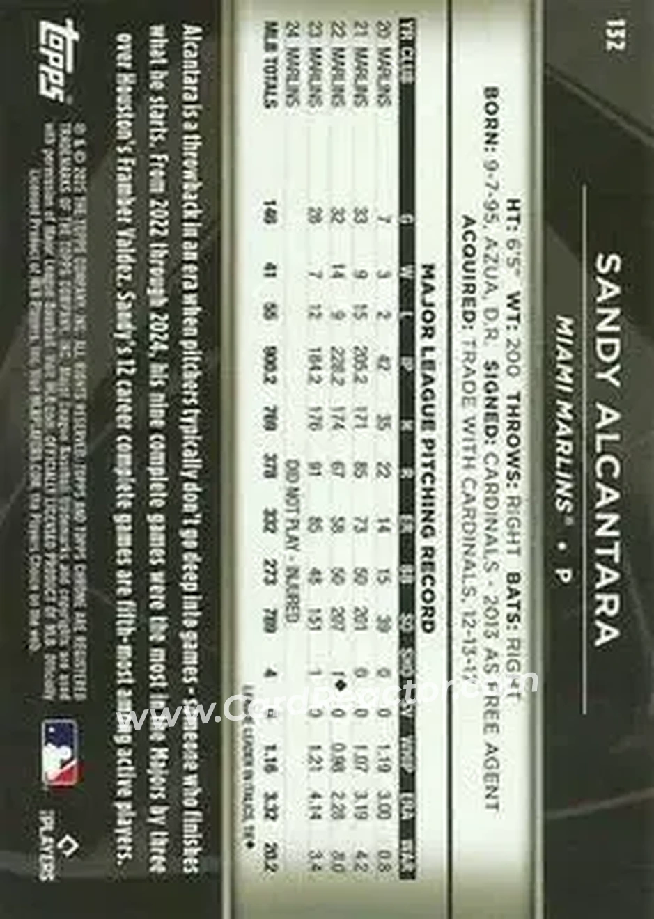 Back of Sandy Alcantara