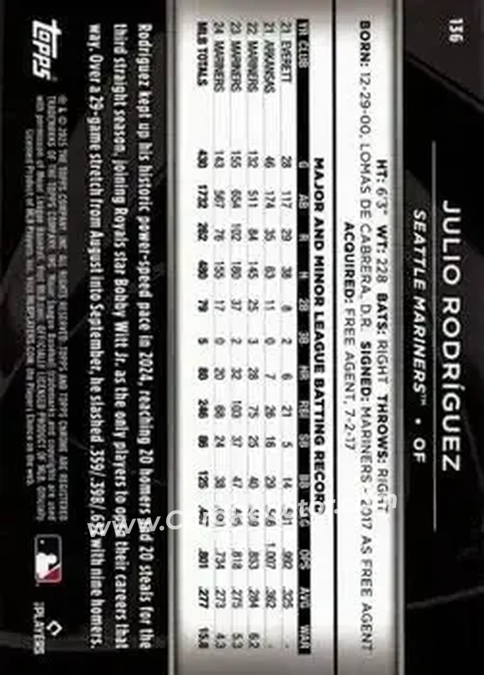 Back of Julio Rodríguez
