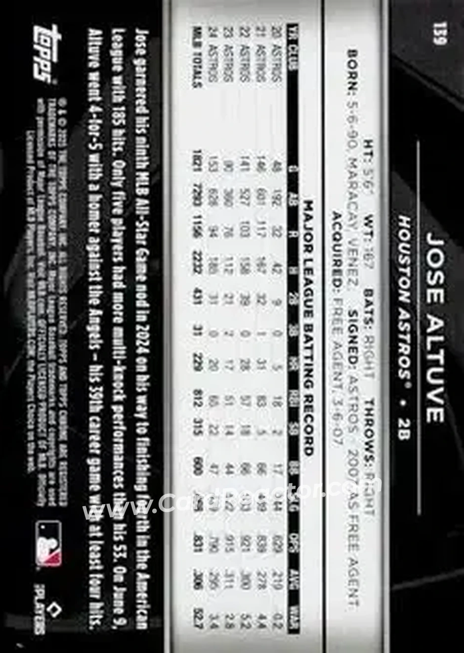 Back of Jose Altuve