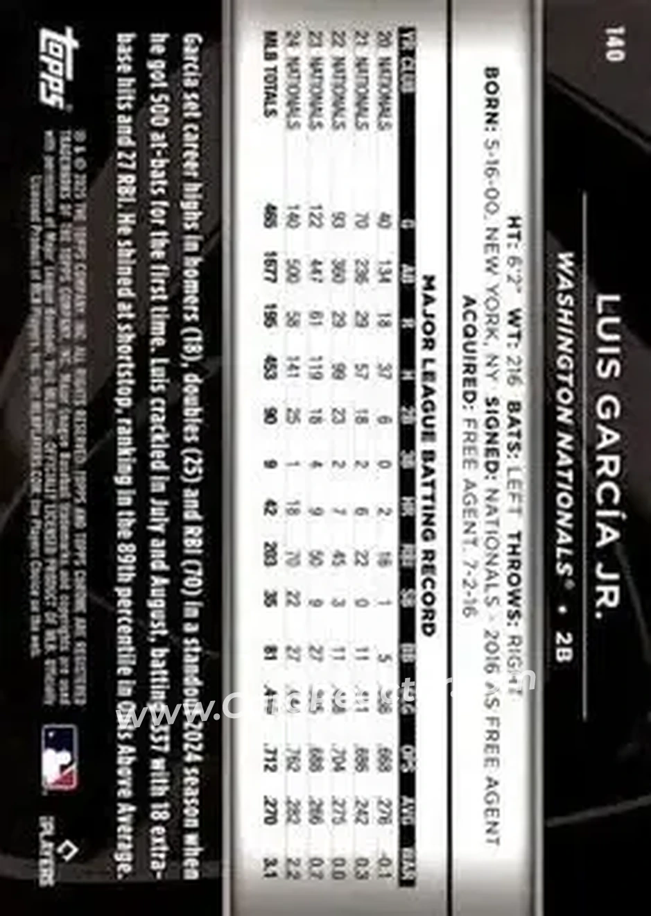 Back of Luis García Jr.