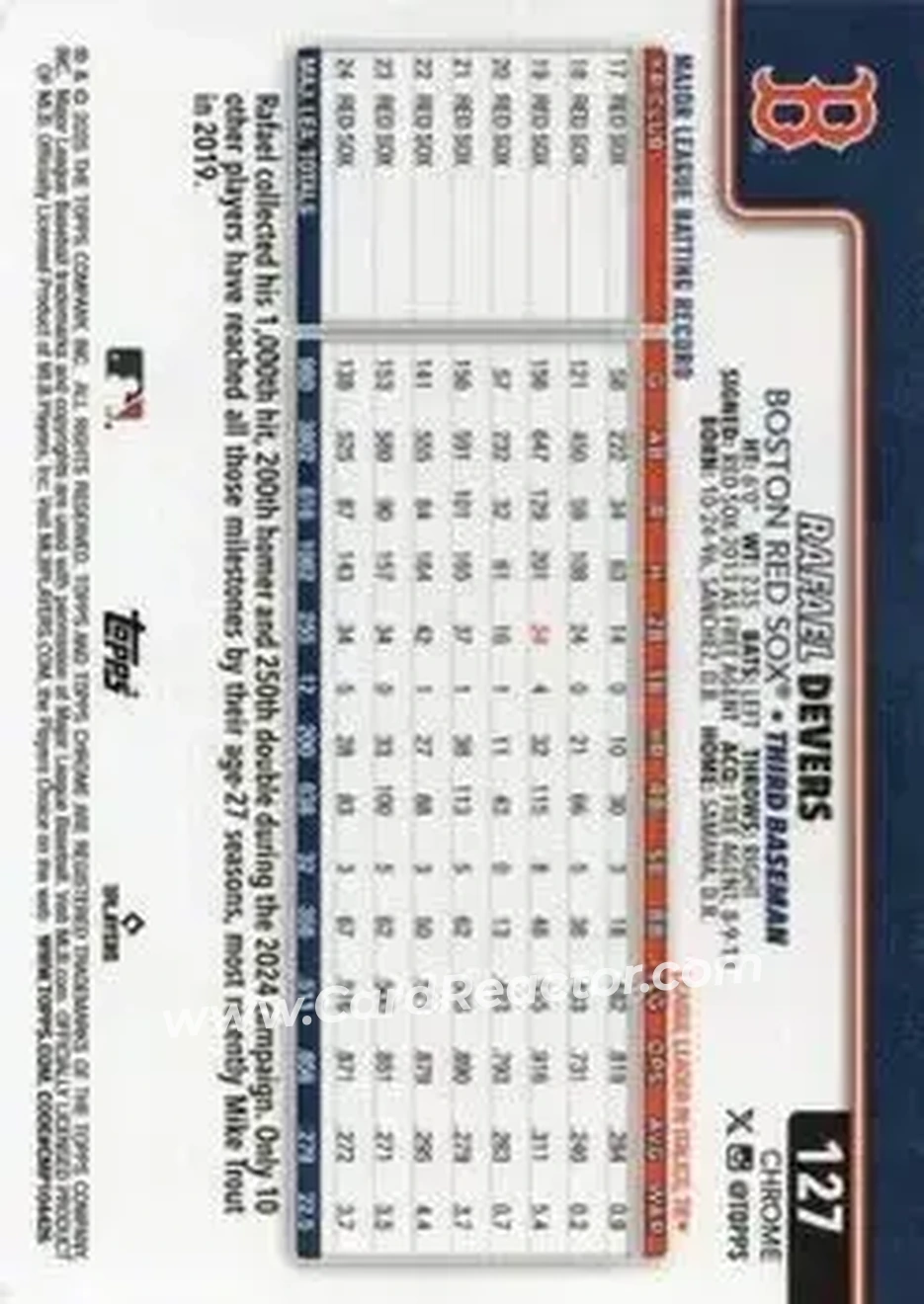 Back of Rafael Devers