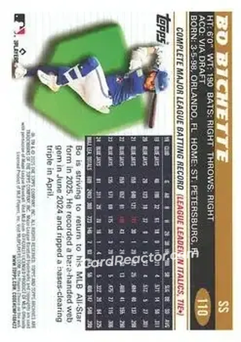 Back of Bo Bichette