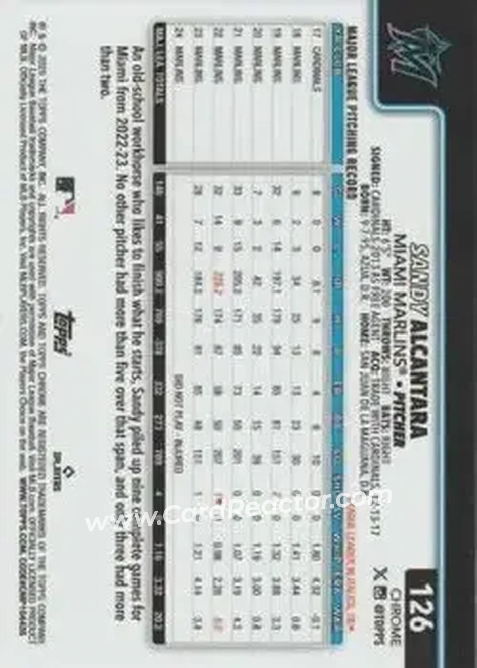 Back of Sandy Alcantara