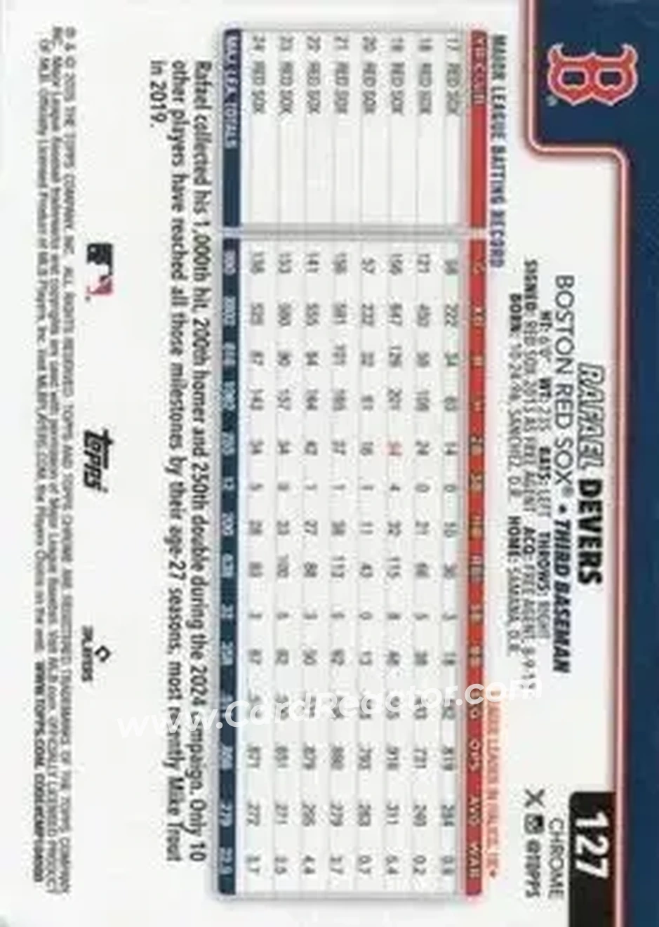 Back of Rafael Devers