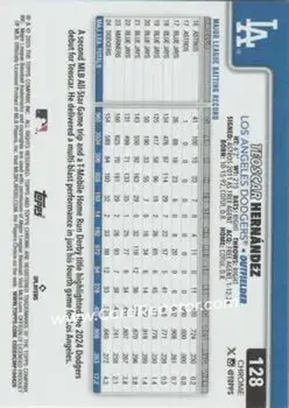 Back of Teoscar Hernández