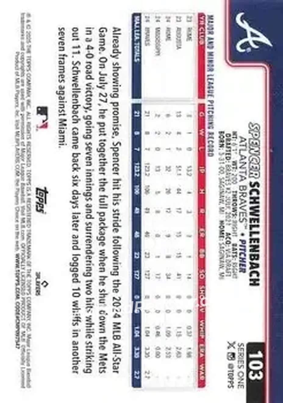 Back of Spencer Schwellenbach