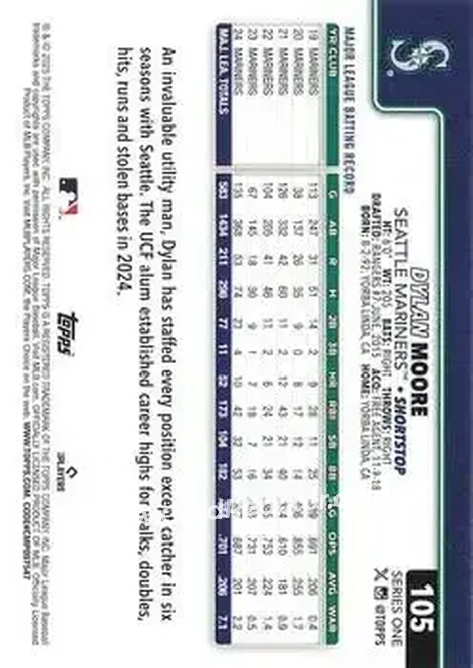 Back of Dylan Moore