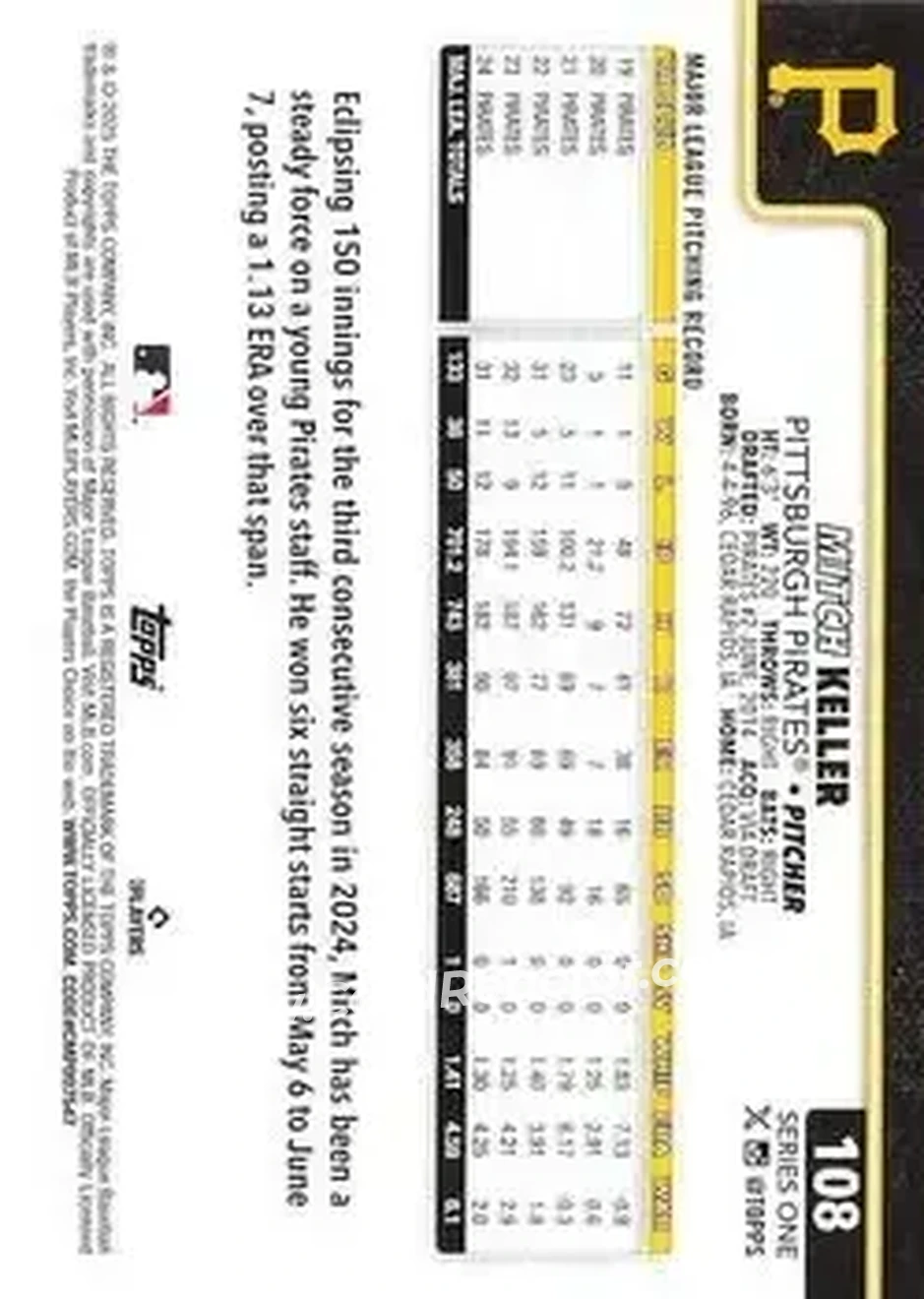Back of Mitch Keller