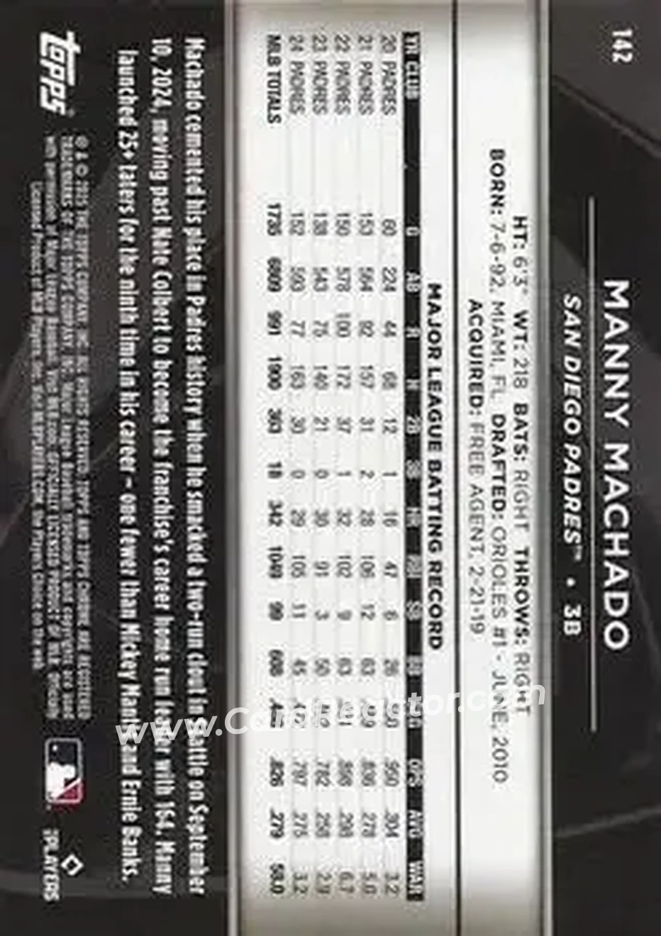 Back of Manny Machado