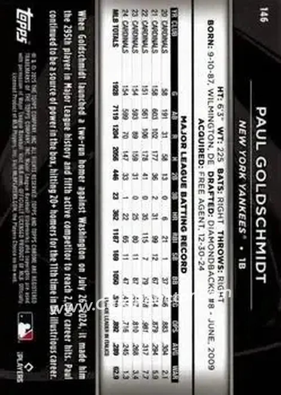 Back of Paul Goldschmidt