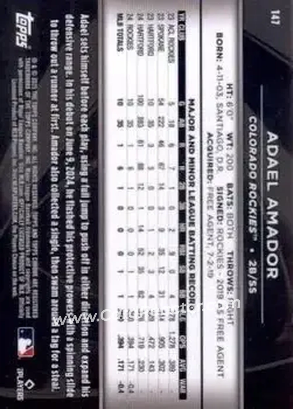 Back of Adael Amador