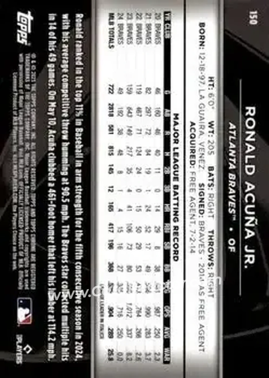 Back of Ronald Acuña Jr.