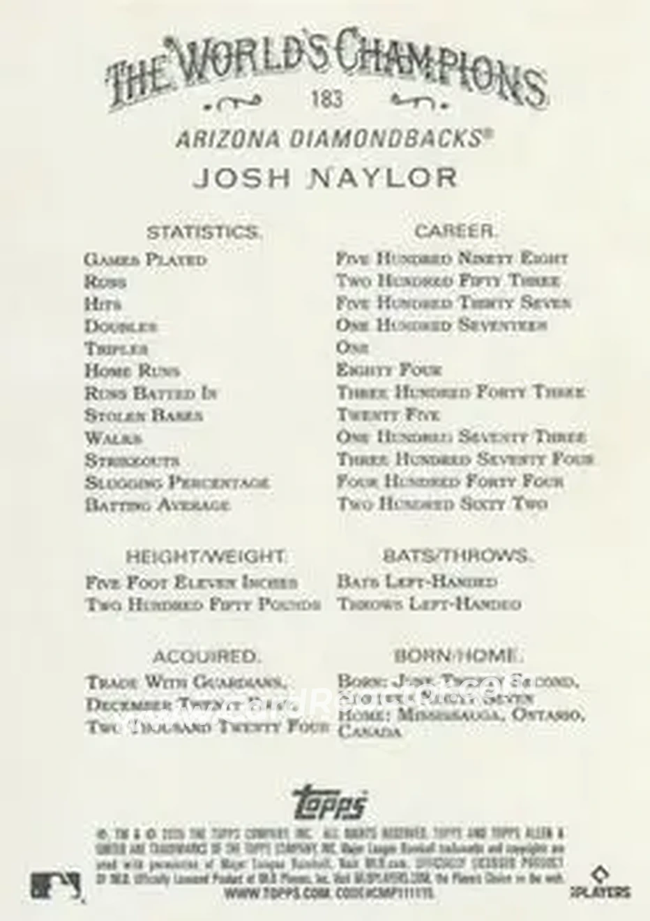 Back of Josh Naylor