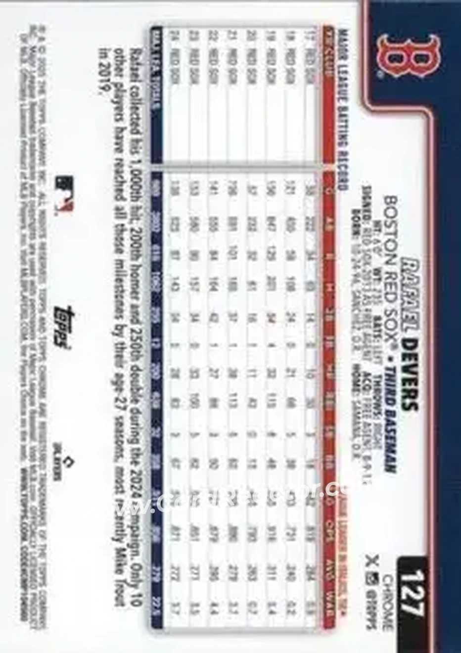 Back of Rafael Devers