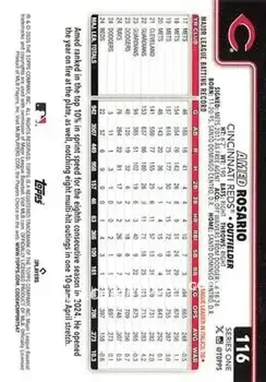 Back of Amed Rosario