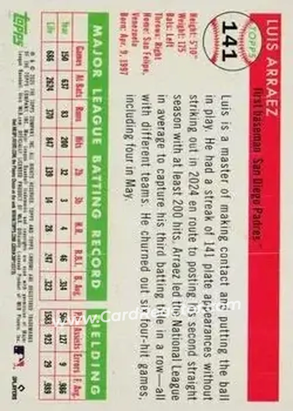 Back of Luis Arraez