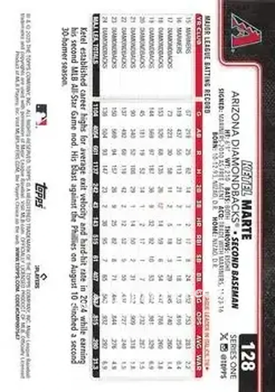 Back of Ketel Marte