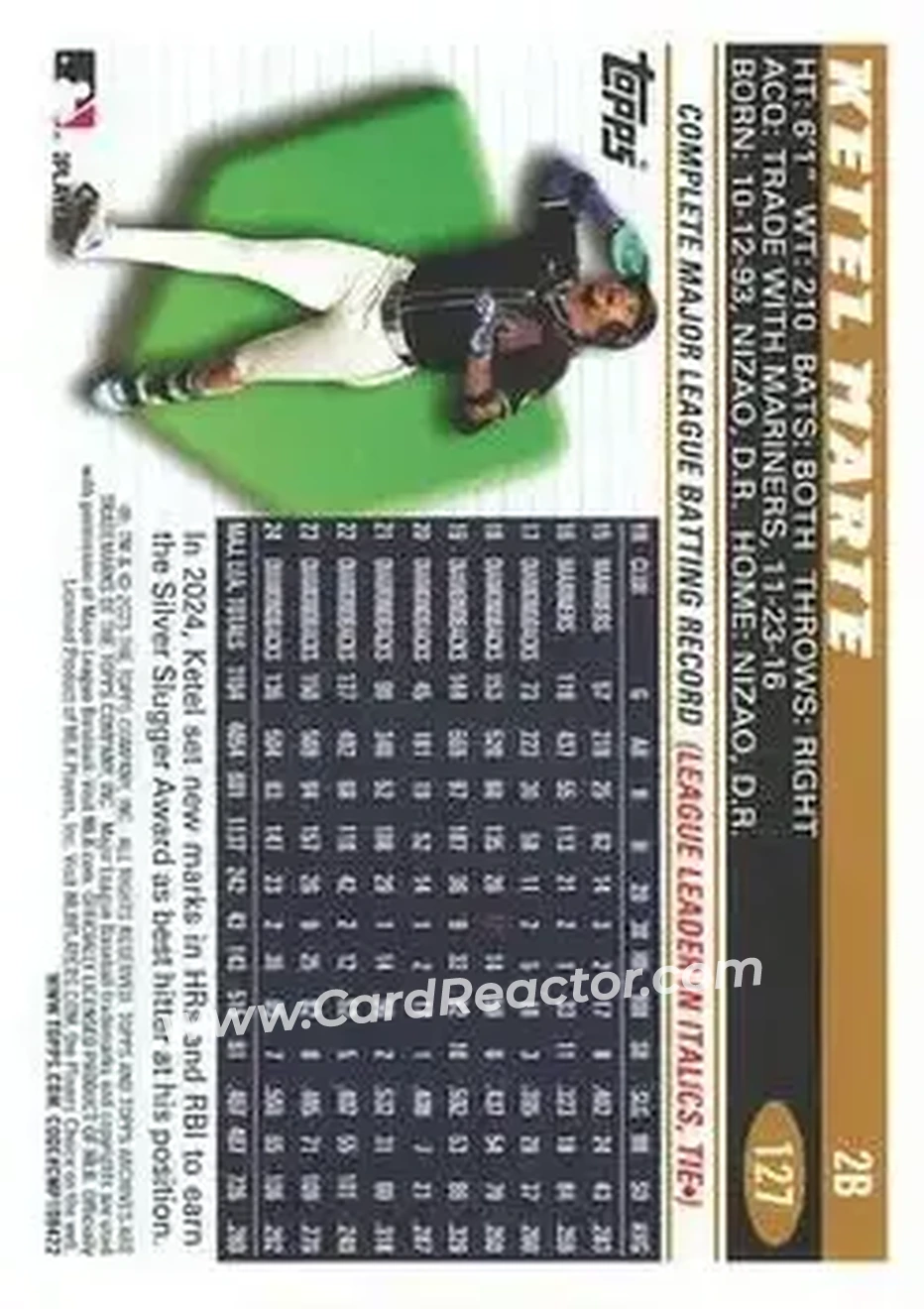 Back of Ketel Marte
