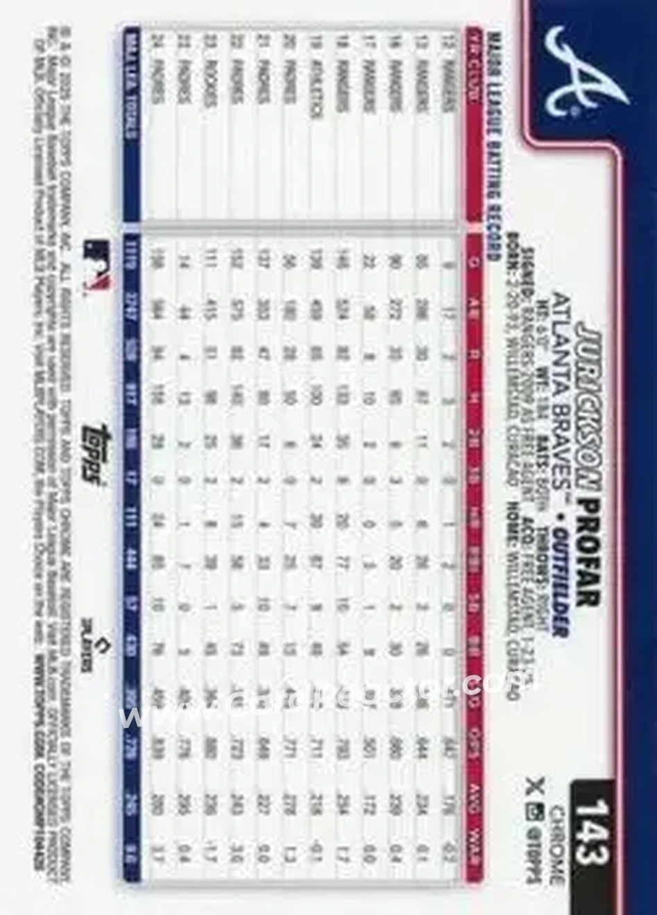 Back of Jurickson Profar