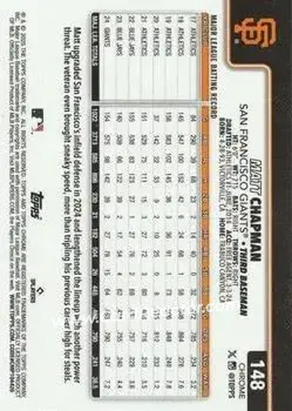 Back of Matt Chapman