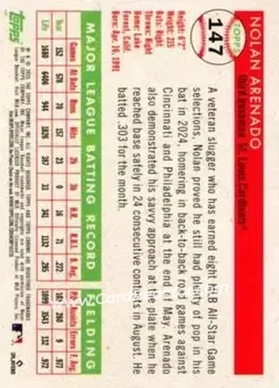 Back of Nolan Arenado