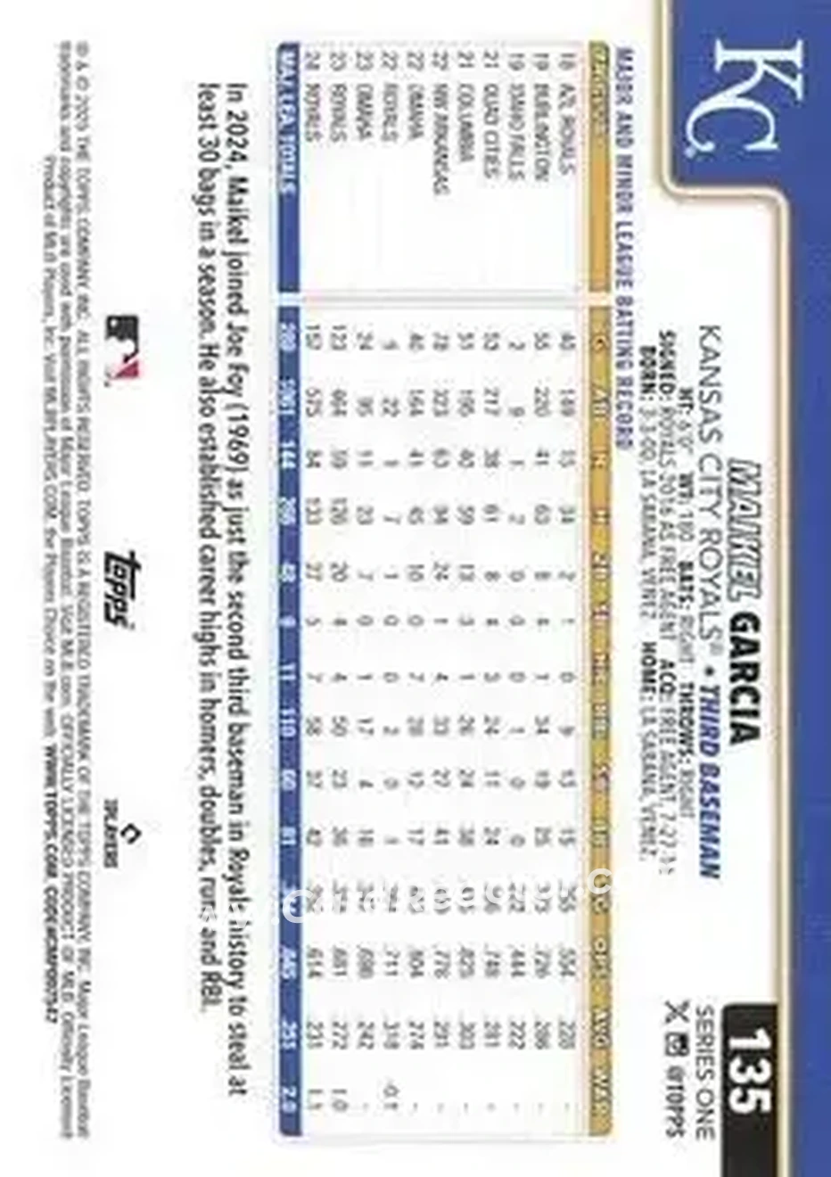 Back of Maikel Garcia